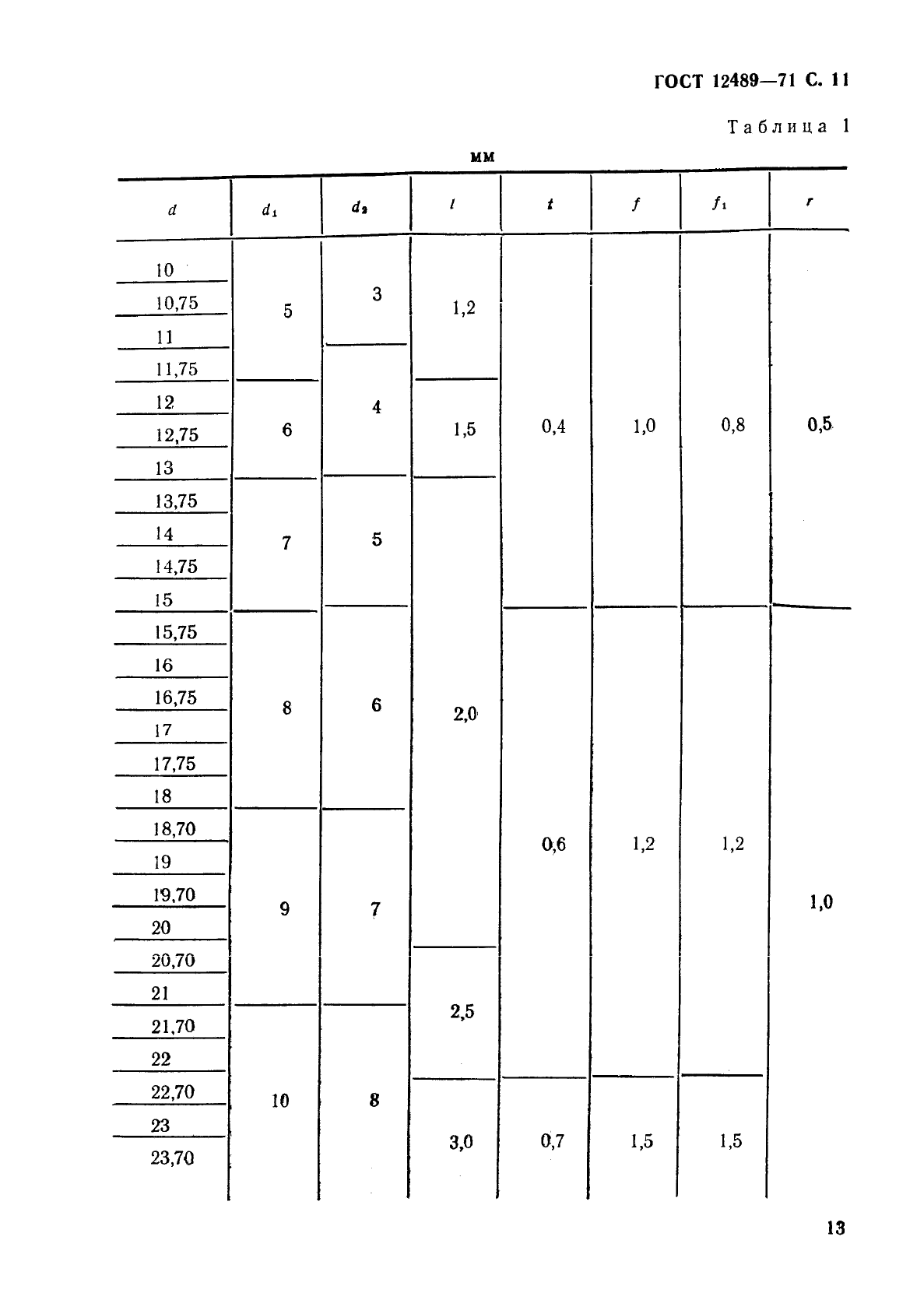 ГОСТ 12489-71