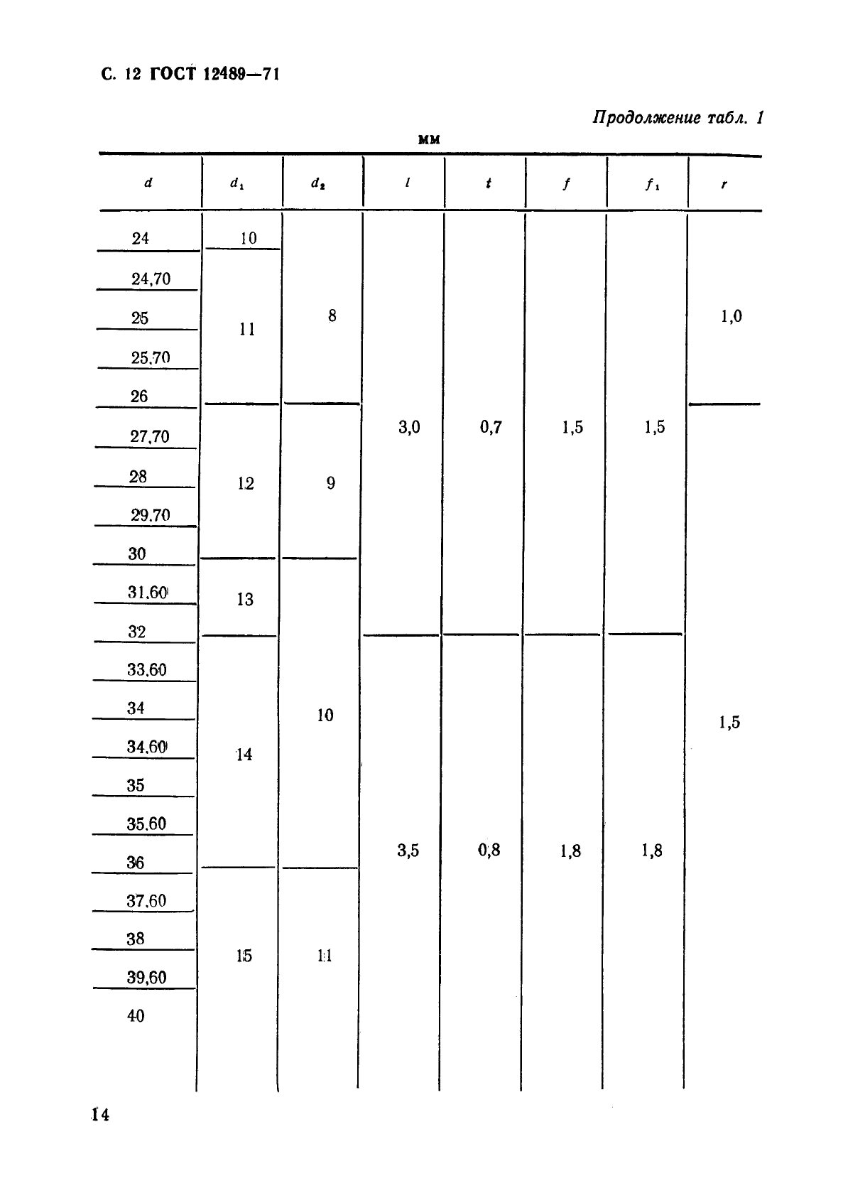 ГОСТ 12489-71