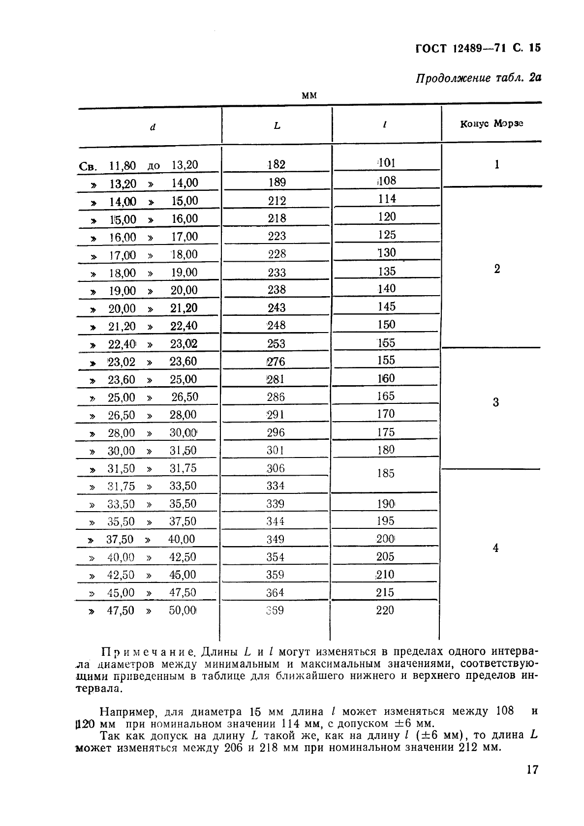 ГОСТ 12489-71