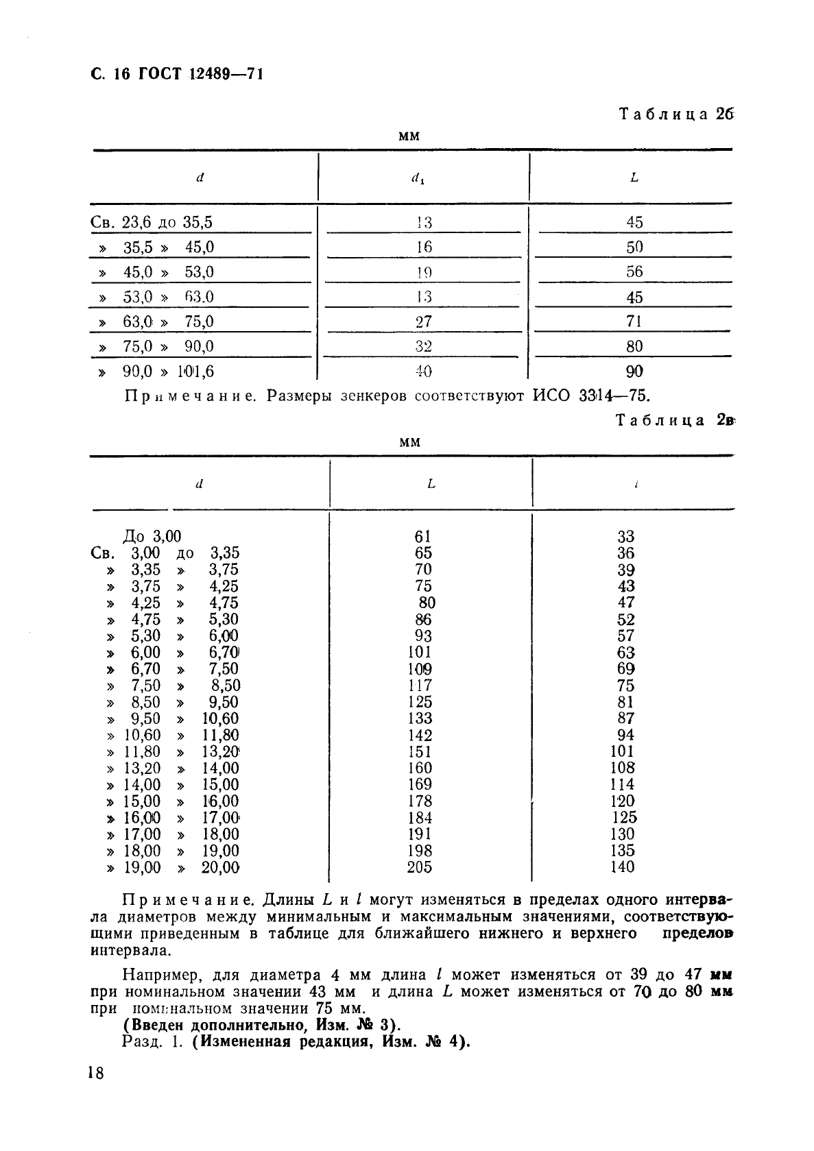 ГОСТ 12489-71