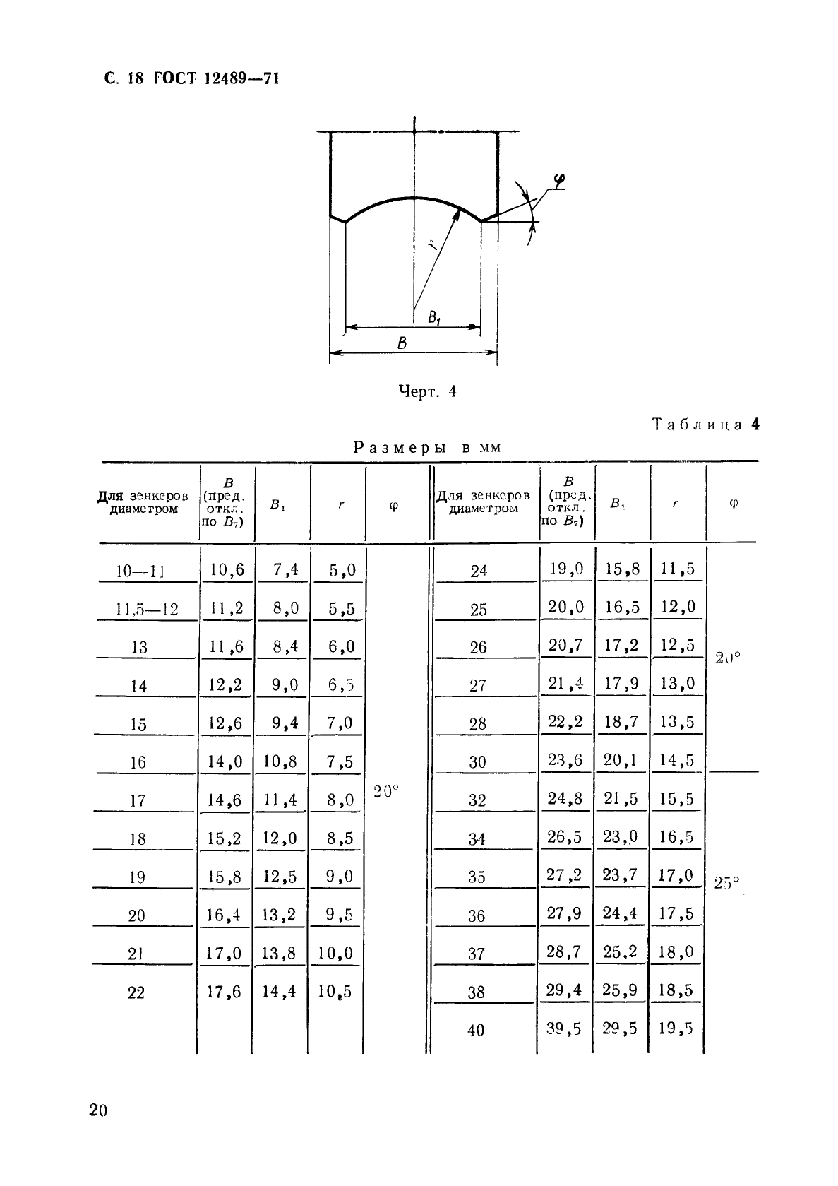 ГОСТ 12489-71