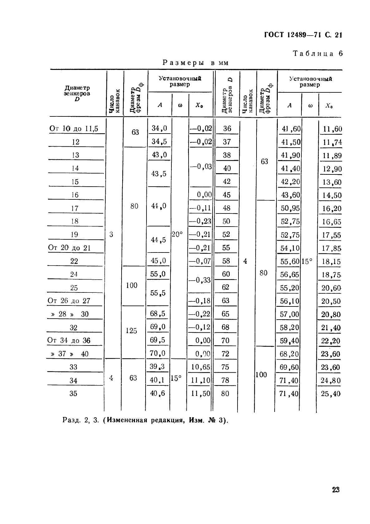 ГОСТ 12489-71