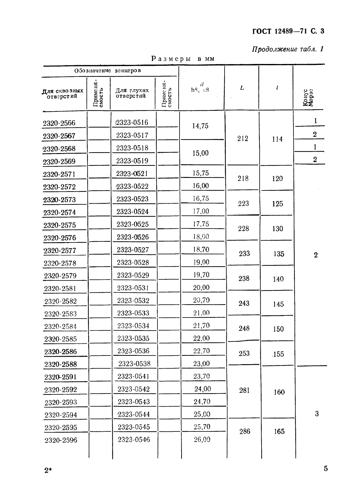 ГОСТ 12489-71