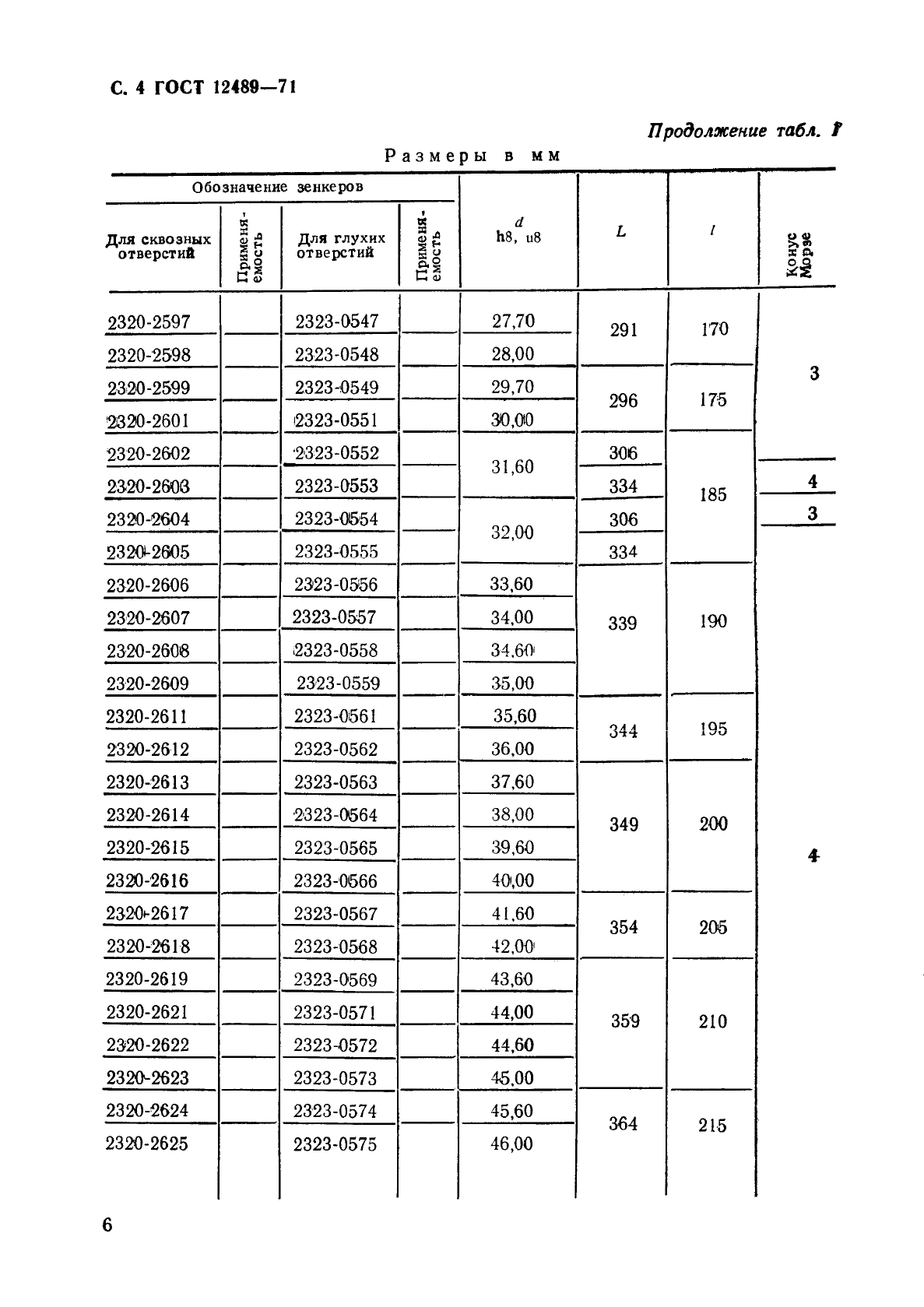 ГОСТ 12489-71