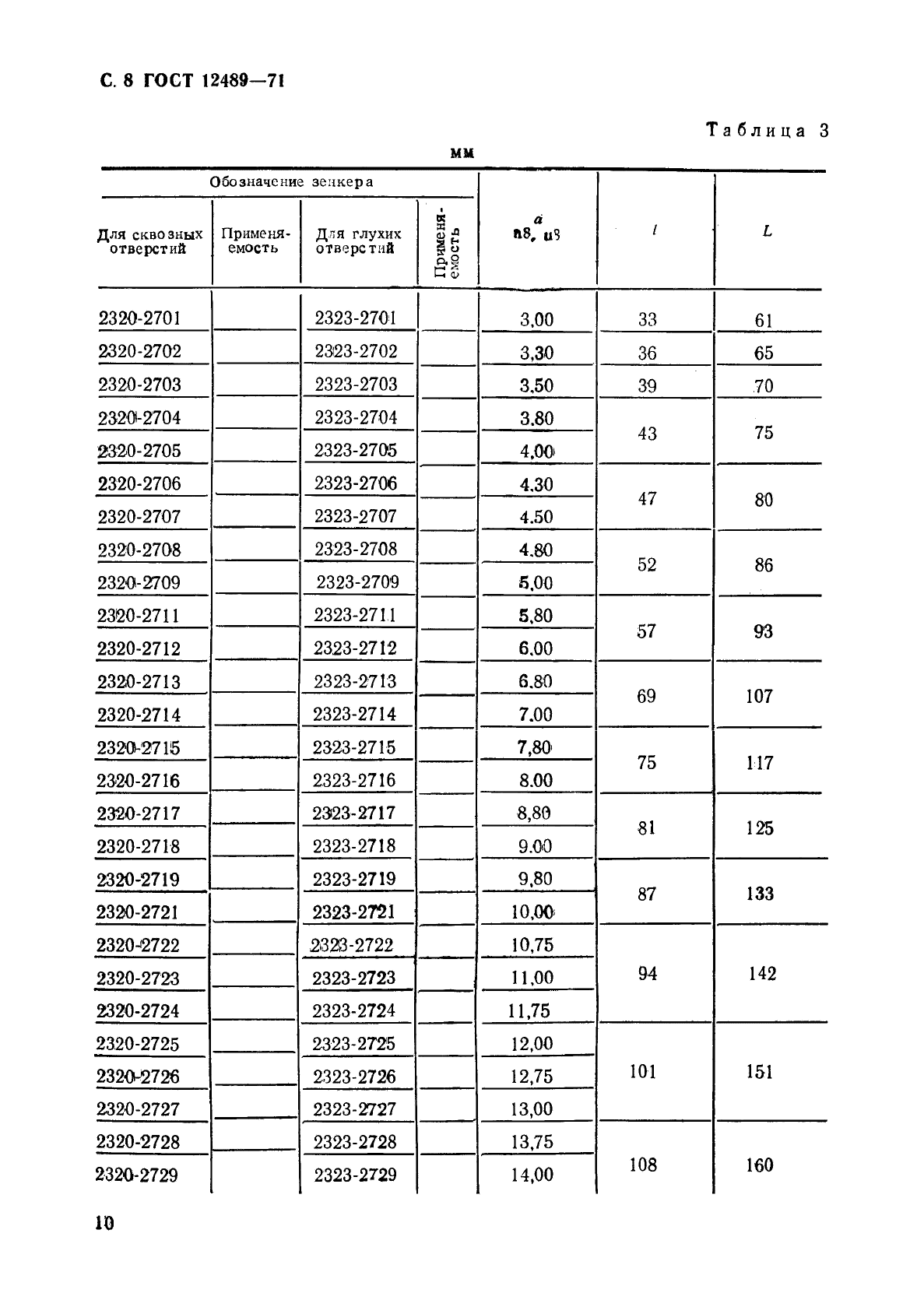 ГОСТ 12489-71