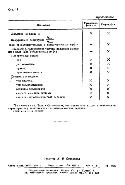 ГОСТ 17069-71