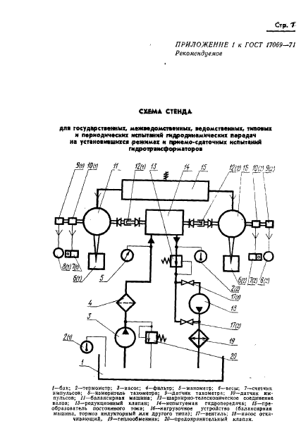 ГОСТ 17069-71