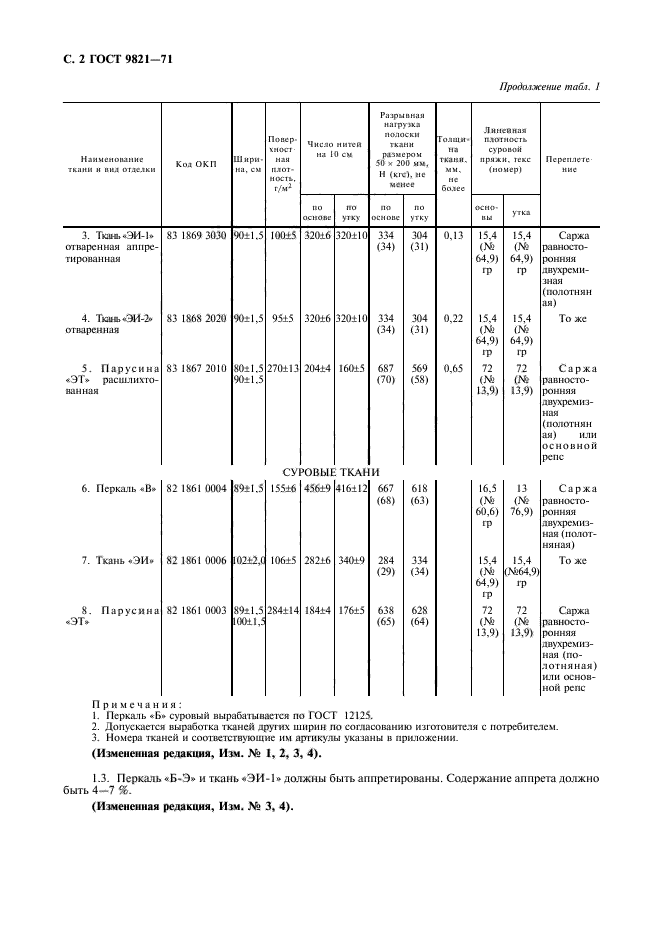 ГОСТ 9821-71