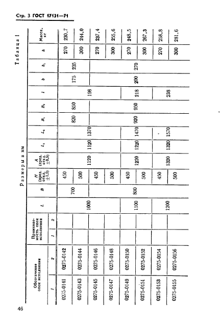 ГОСТ 17131-71