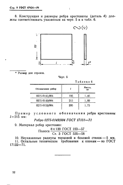 ГОСТ 17131-71