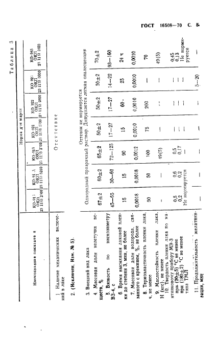 ГОСТ 16508-70