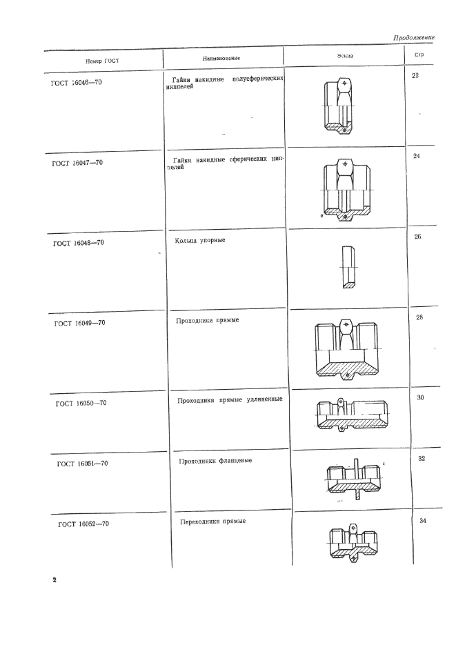 ГОСТ 16039-70