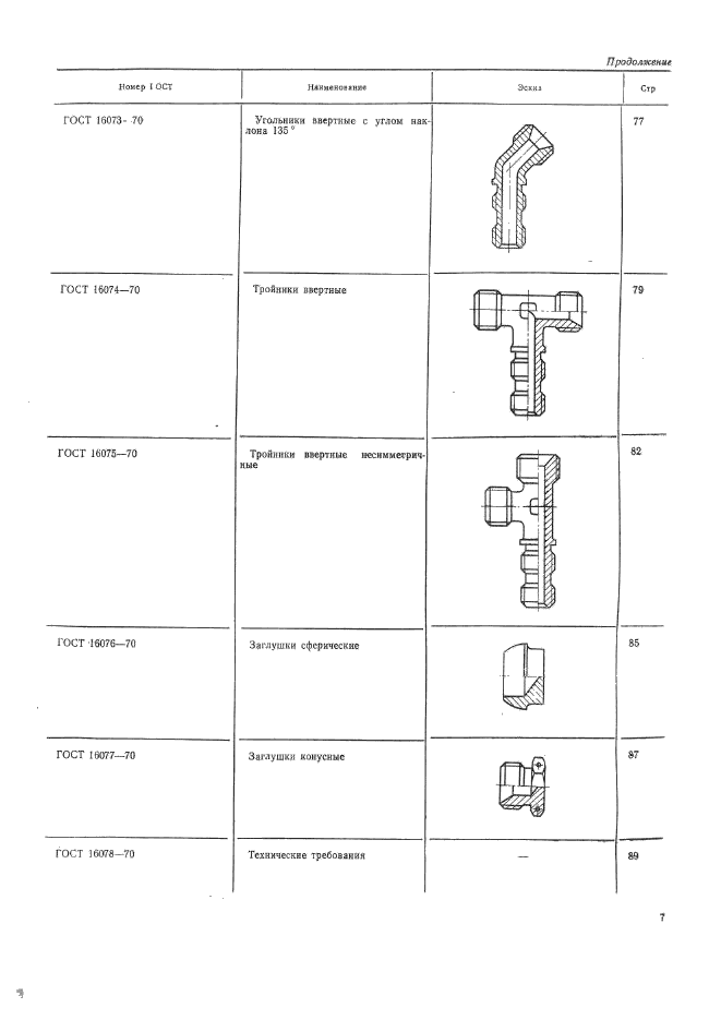 ГОСТ 16039-70