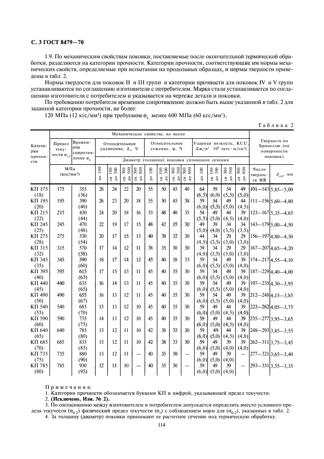 ГОСТ 8479-70