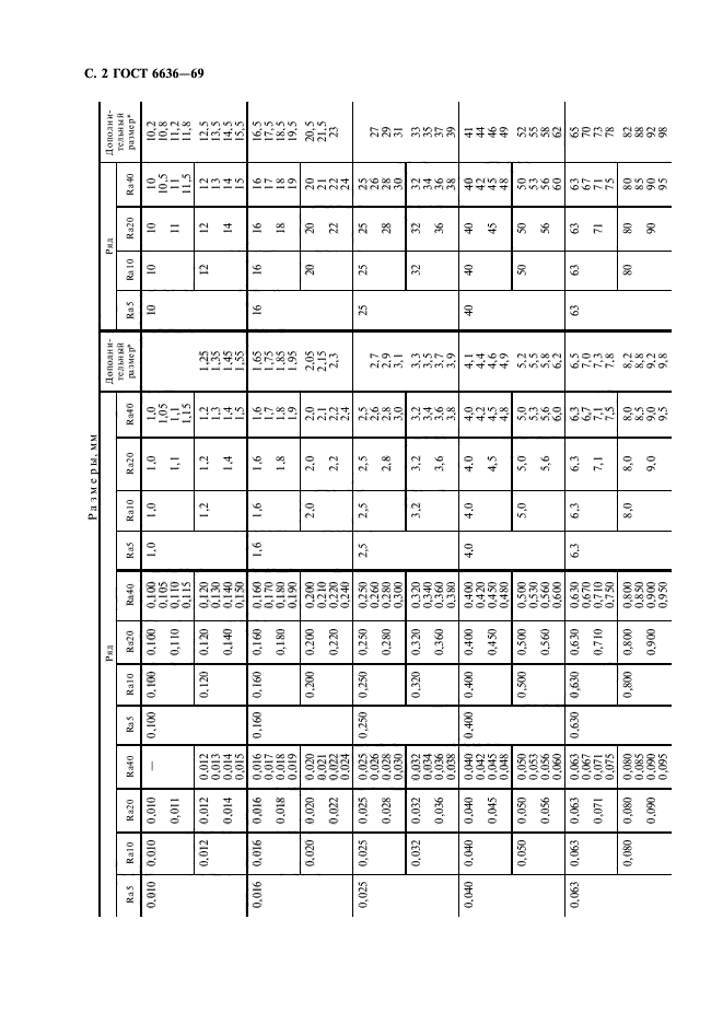 ГОСТ 6636-69