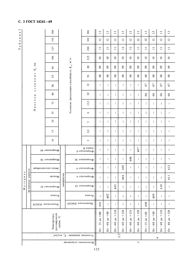 ГОСТ 14241-69