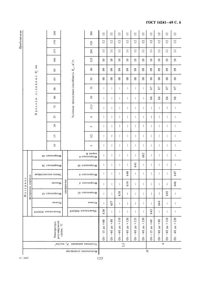 ГОСТ 14241-69