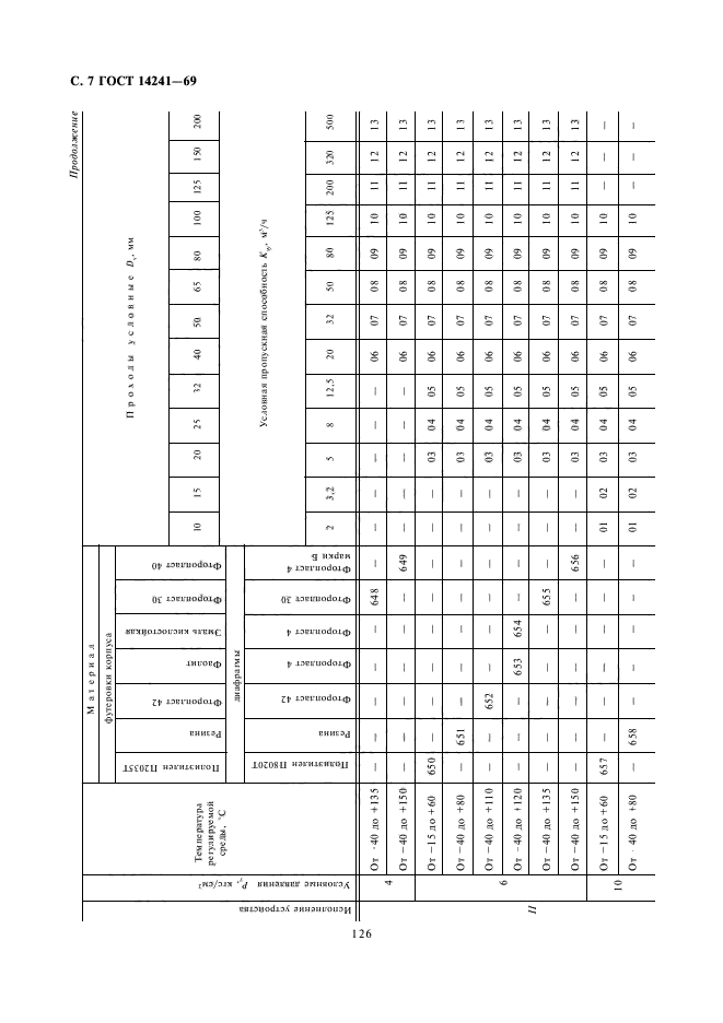 ГОСТ 14241-69