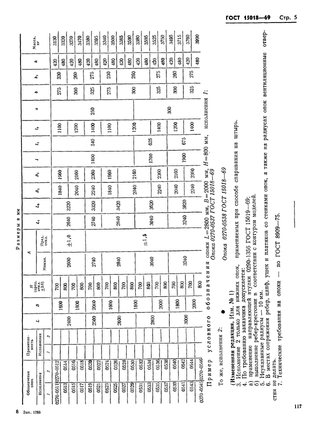 ГОСТ 15018-69