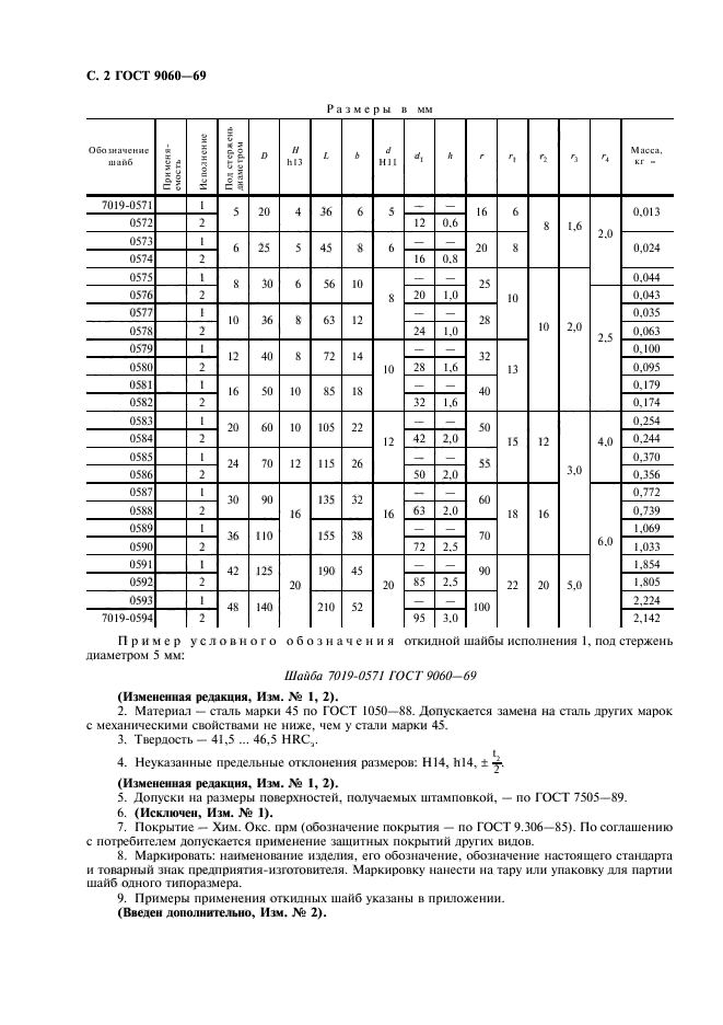 ГОСТ 9060-69