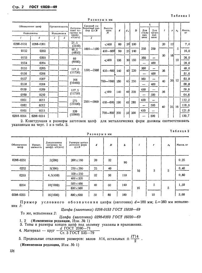 ГОСТ 15020-69