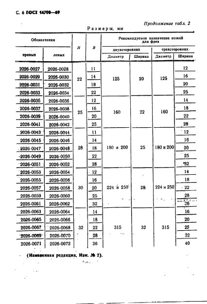 ГОСТ 14700-69