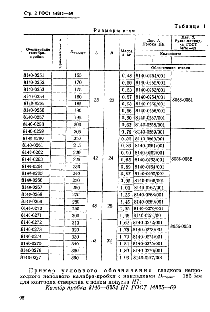 ГОСТ 14825-69