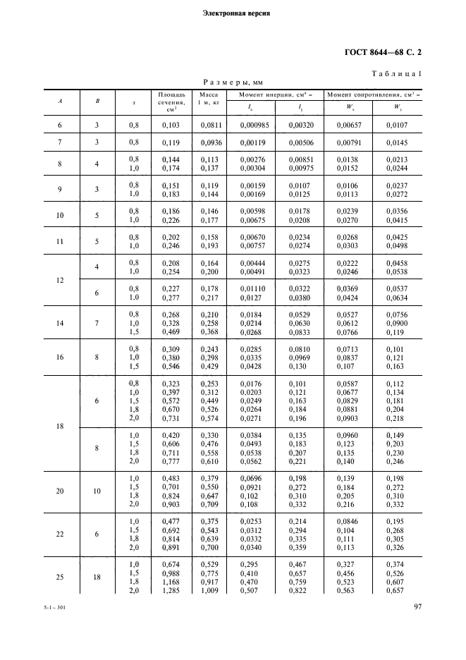 ГОСТ 8644-68