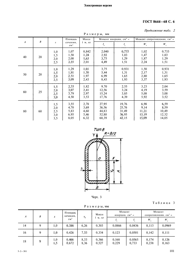 ГОСТ 8644-68