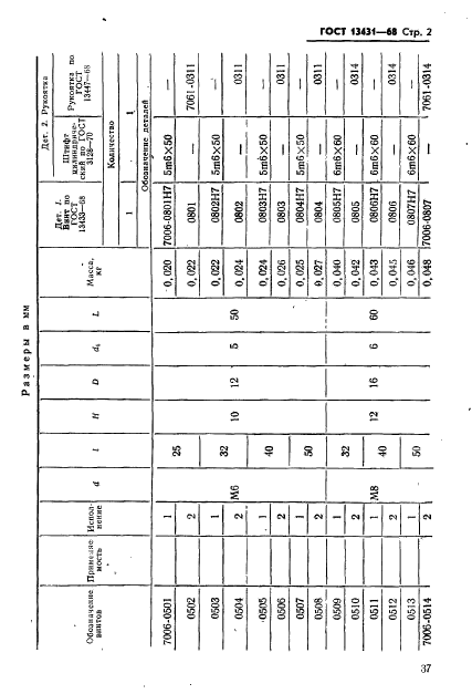 ГОСТ 13431-68