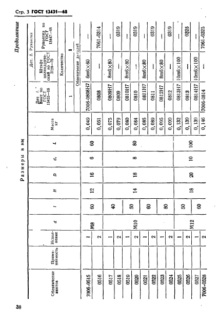 ГОСТ 13431-68