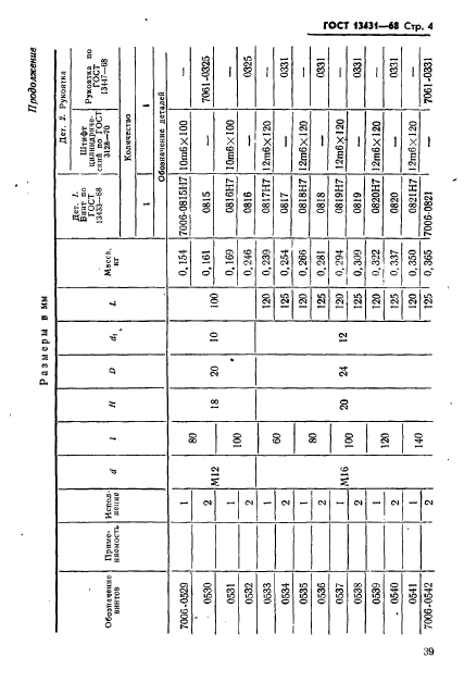 ГОСТ 13431-68