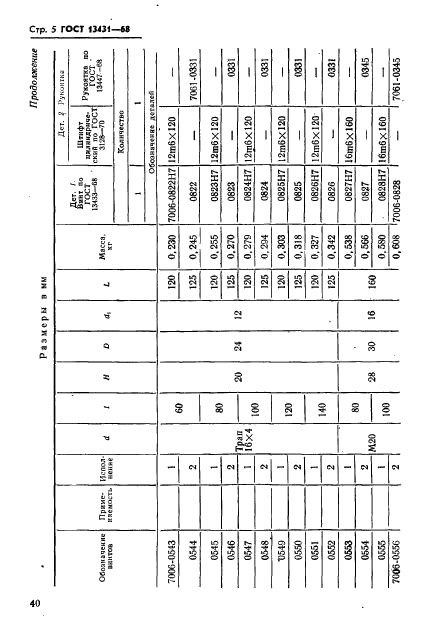 ГОСТ 13431-68