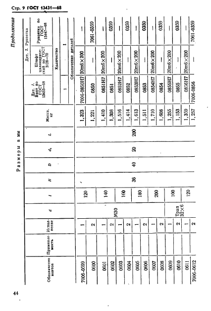 ГОСТ 13431-68