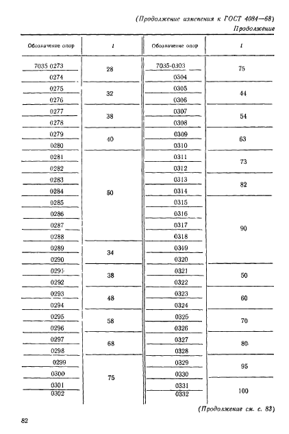 ГОСТ 4084-68