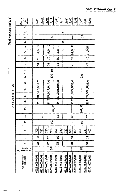 ГОСТ 13786-68