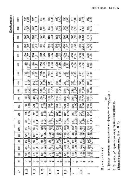 ГОСТ 6540-68