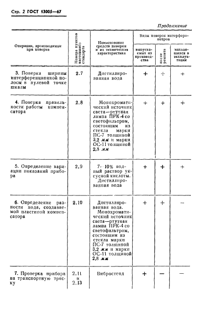 ГОСТ 13005-67