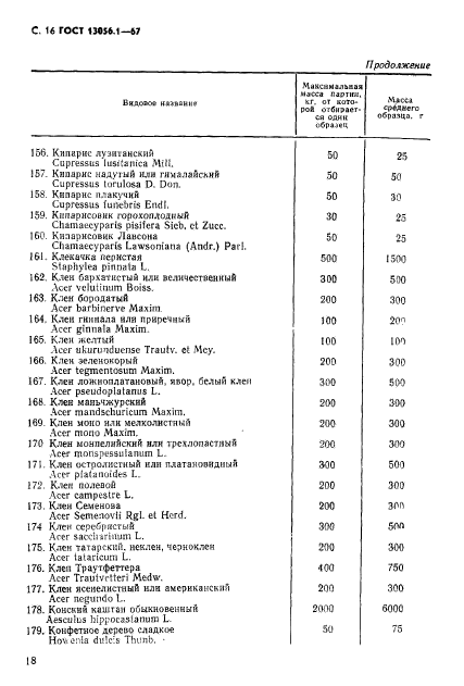 ГОСТ 13056.1-67