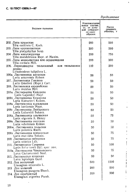 ГОСТ 13056.1-67