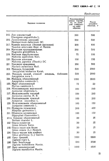 ГОСТ 13056.1-67