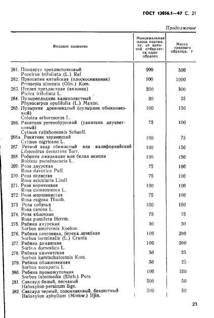 ГОСТ 13056.1-67