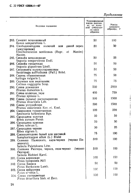 ГОСТ 13056.1-67