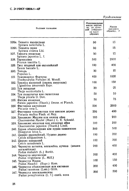 ГОСТ 13056.1-67