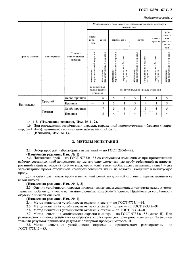 ГОСТ 12930-67