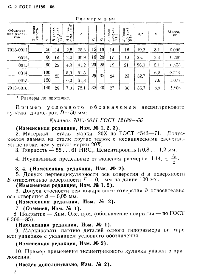 ГОСТ 12189-66