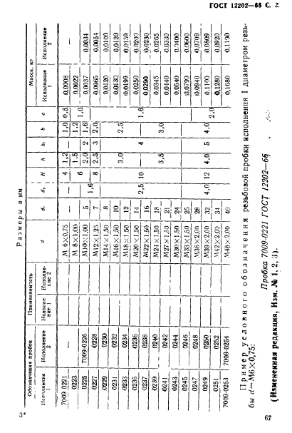 ГОСТ 12202-66