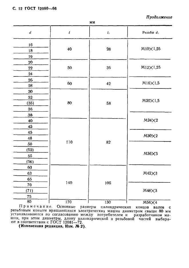 ГОСТ 12080-66