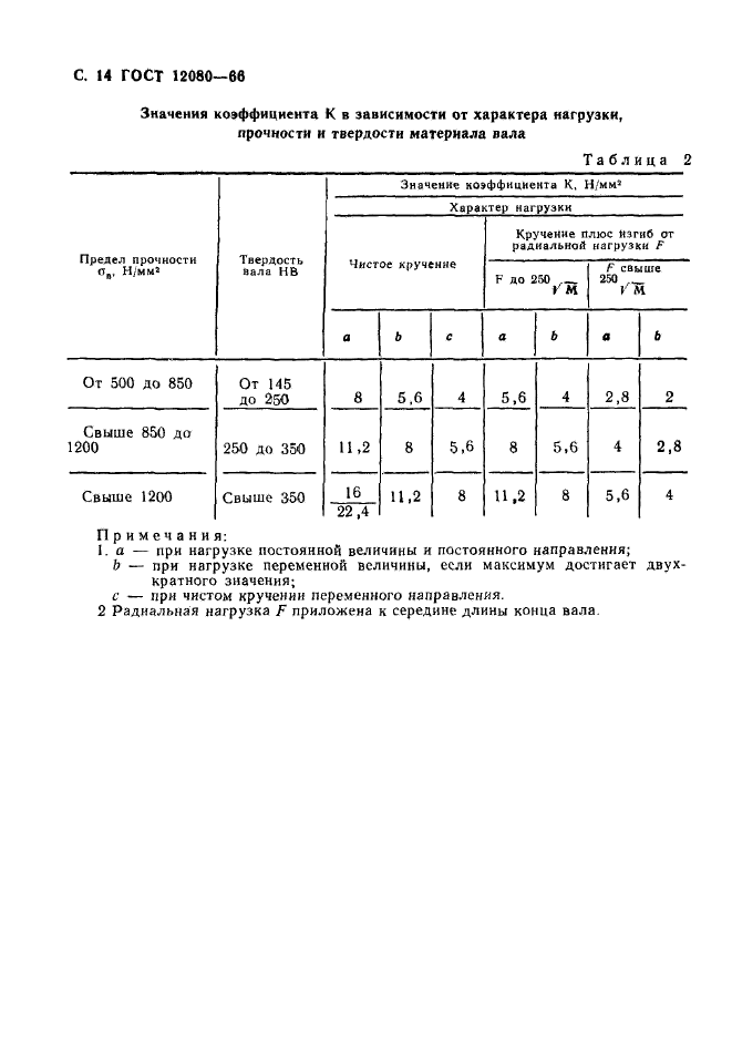 ГОСТ 12080-66