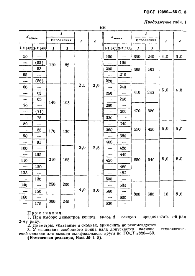 ГОСТ 12080-66